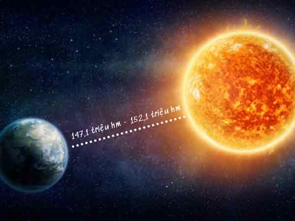 Trái đất cách mặt trời bao nhiêu km