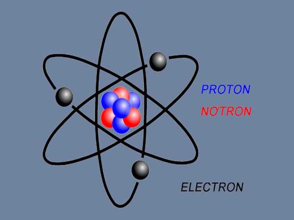Nguyên tử là gì?