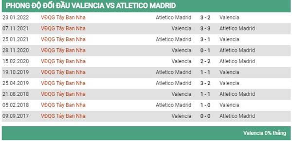 Lịch sử đối đầu Valencia vs Atletico Madrid