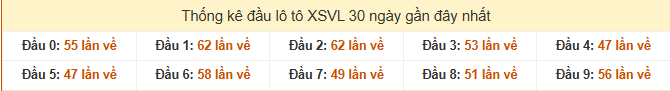 Gợi ý dự đoán xổ số Vĩnh Long ngày 22/8/2025