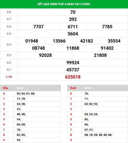 Tham khảo XSDN 3/12/2025 chủ nhật hôm nay may mắn