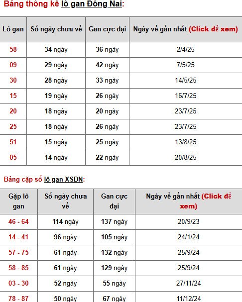 Tham khảo XSDN 3/12/2025 chủ nhật hôm nay may mắn