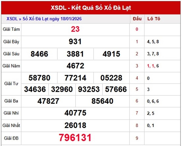 Tham khảo soi cầu DL ngày 25/1/2026 chủ nhật chính xác 100