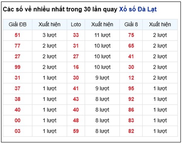 Tham khảo soi cầu DL ngày 25/1/2026 chủ nhật chính xác 100
