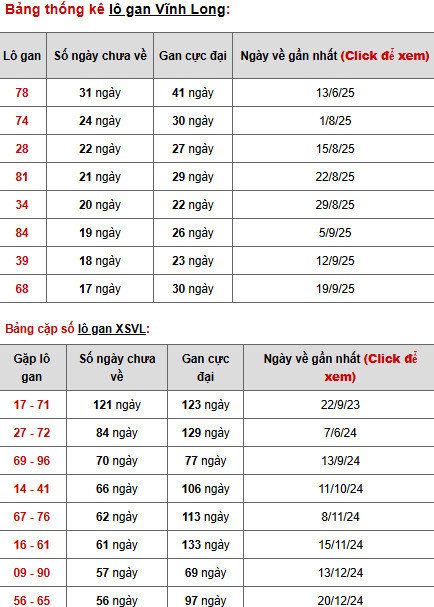 Dự đoán xổ số Vĩnh Long ngày 23/1/2026 siêu chuẩn