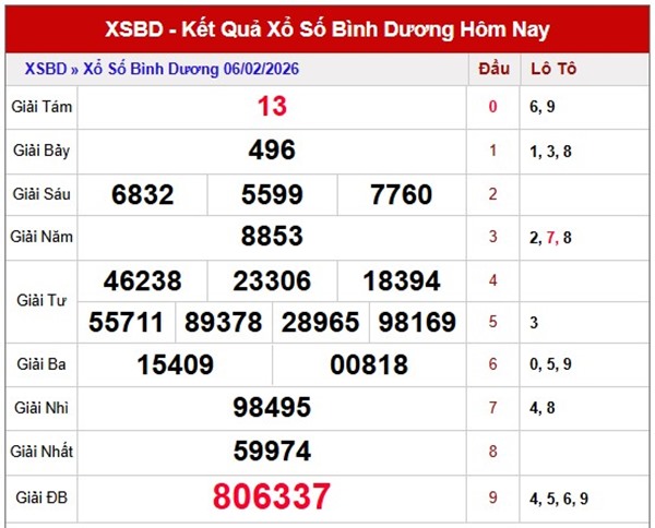 Tham khảo soi cầu BD ngày 13/02/2026 thứ 6 siêu chuẩn