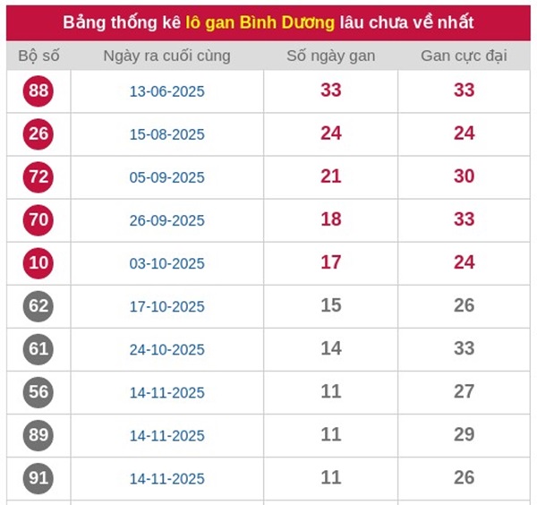 Tham khảo soi cầu BD ngày 13/02/2026 thứ 6 siêu chuẩn