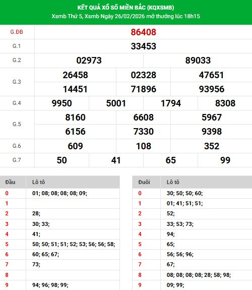 Dự đoán XSMB ngày 1 tháng 3 năm 2026 chủ nhật thần tài Dự đoán XSMB ngày 1 tháng 3 năm 2026 chủ nhật thần tài