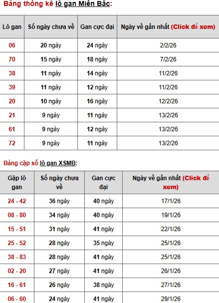 Dự đoán XSMB ngày 1 tháng 3 năm 2026 chủ nhật thần tài Dự đoán XSMB ngày 1 tháng 3 năm 2026 chủ nhật thần tài