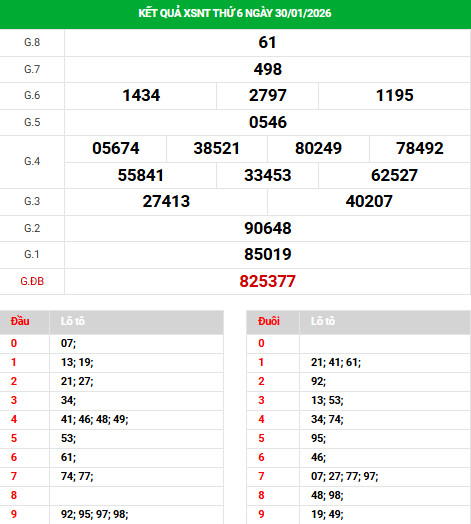 Dự đoán xổ số Ninh Thuận ngày 6/2/2026 thần tài