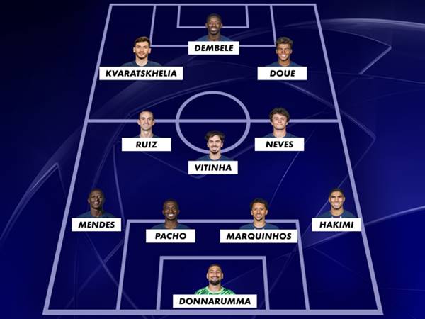 Phân tích sơ đồ đội hình PSG 2025 mạnh nhất châu Âu