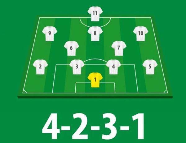 Đội hình Brazil World Cup 2026